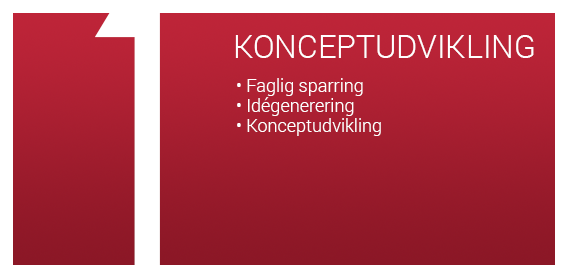 Konceptudvikling - Profunding