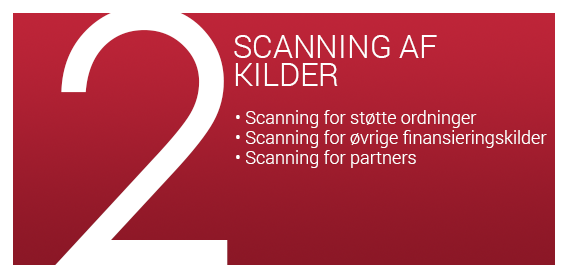 Scanning af kilder - Profunding