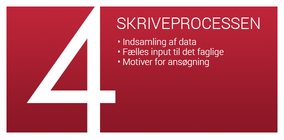 Skriveprocessen - Profunding